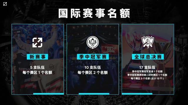 坐标 坐标